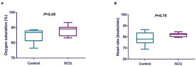 N-Carbamoylglutamate Supplementation on the Digestibility, Rumen Fermentation, Milk Quality, Antioxidant Parameters, and Metabolites of Jersey Cattle in High-Altitude Areas